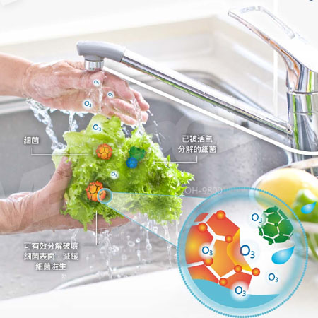 食品業